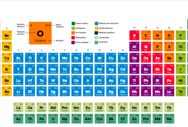 Tabla periódica muda